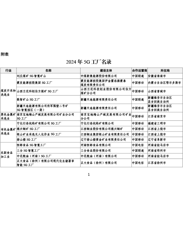 2024 National 5G Factory
Directory
