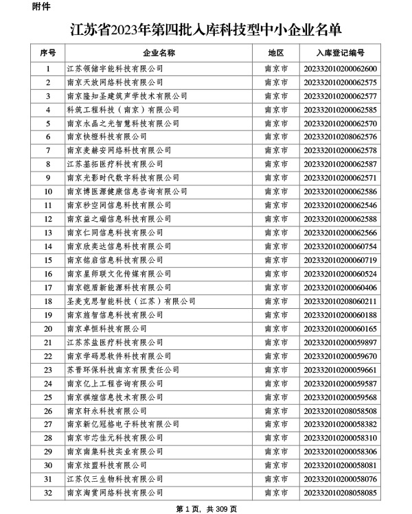 List Announcement of the 4th Batch
of Sci-tech SMEs Included in Jiangsu Provincial Database, 2023